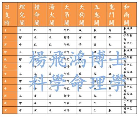 嬰兒土煞化解|小儿关煞详解及化解办法